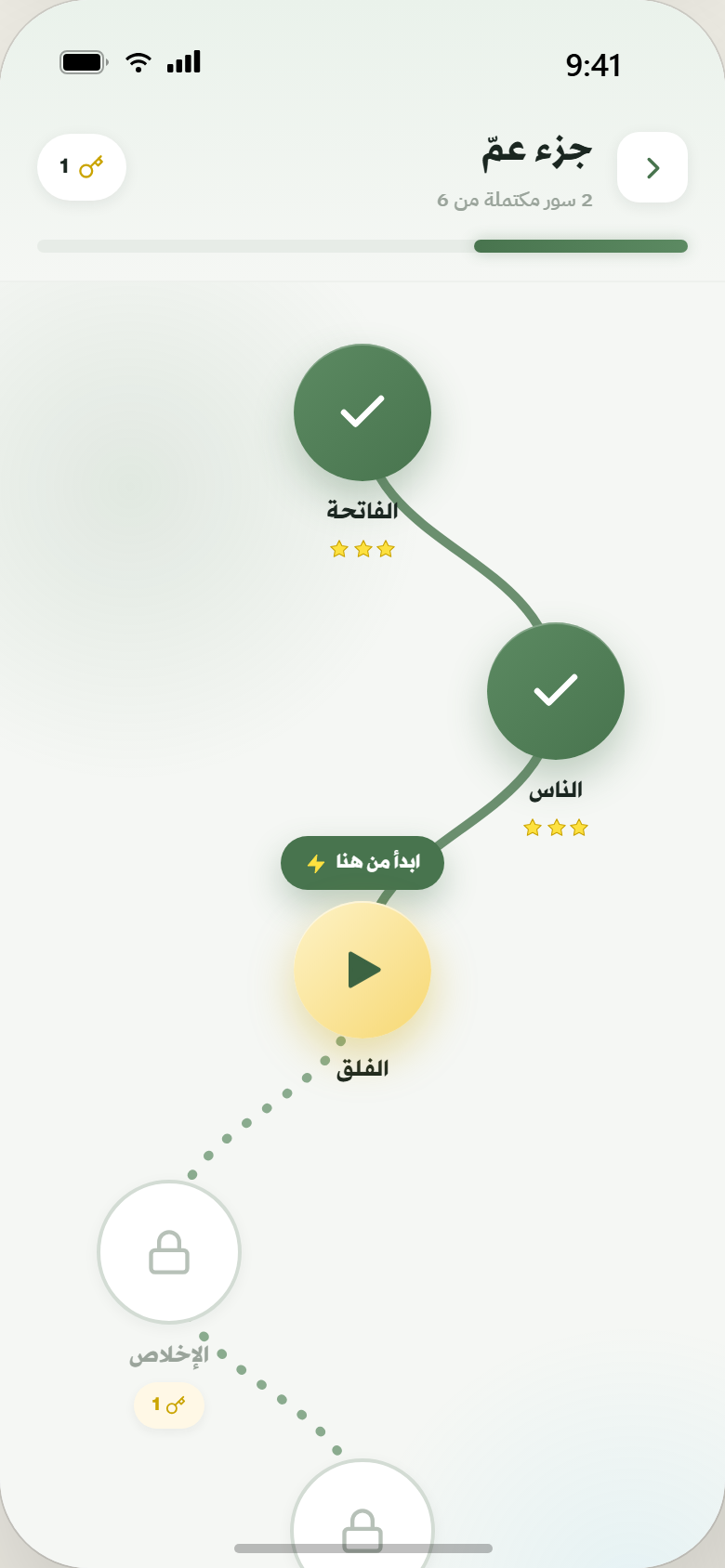 رحلة السورة — المسار المتعرّج